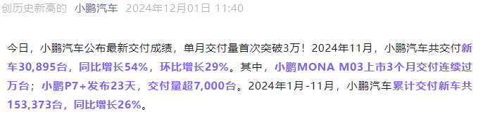 11月车市持续回暖！港股汽车股多数上涨 广汽集团大涨超20%