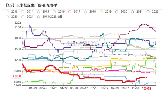 玉米：静待花开