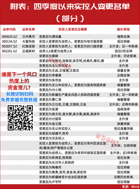 30家实控人变更公司名单曝光！这几只仍处在主升浪上涨行情中