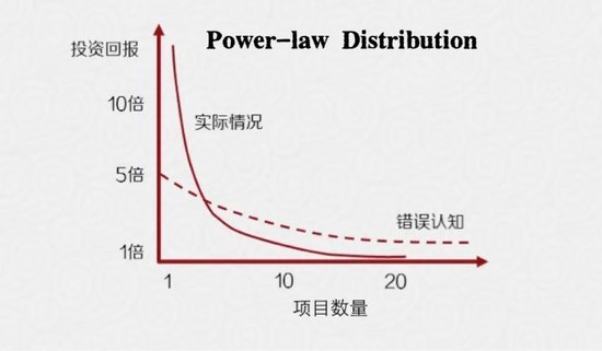 社会资本“引力波”如何强力释放？